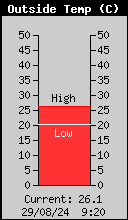 UV